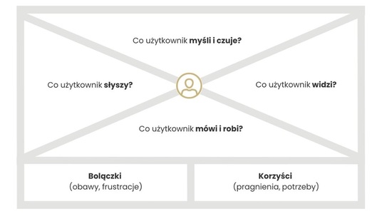 Marka organizacji. Skuteczność i konsekwencja działań. | 3