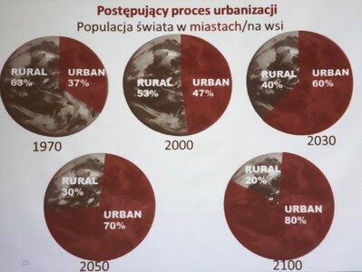 Czy jesteśmy skazani na cywilizację megaslamsów? - wykład dr n. hum. Marii Zrałek | 3