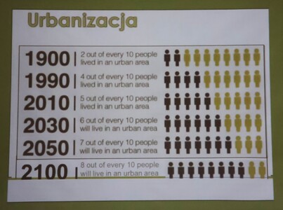 Czy jesteśmy skazani na cywilizację megaslamsów? - wykład dr n. hum. Marii Zrałek | 11