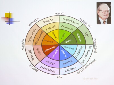 Emocjonalność mózgu, komunikacja empatyczna w wieku dojrzałym | 21