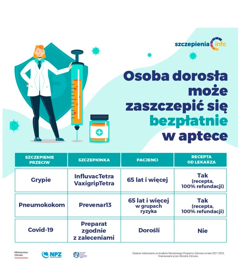 Komunikat- szczepienia przeciw cowid,grypie,RSV